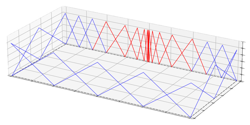 Lagrange elements discretization