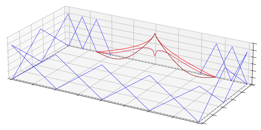 Learnt elements discretization