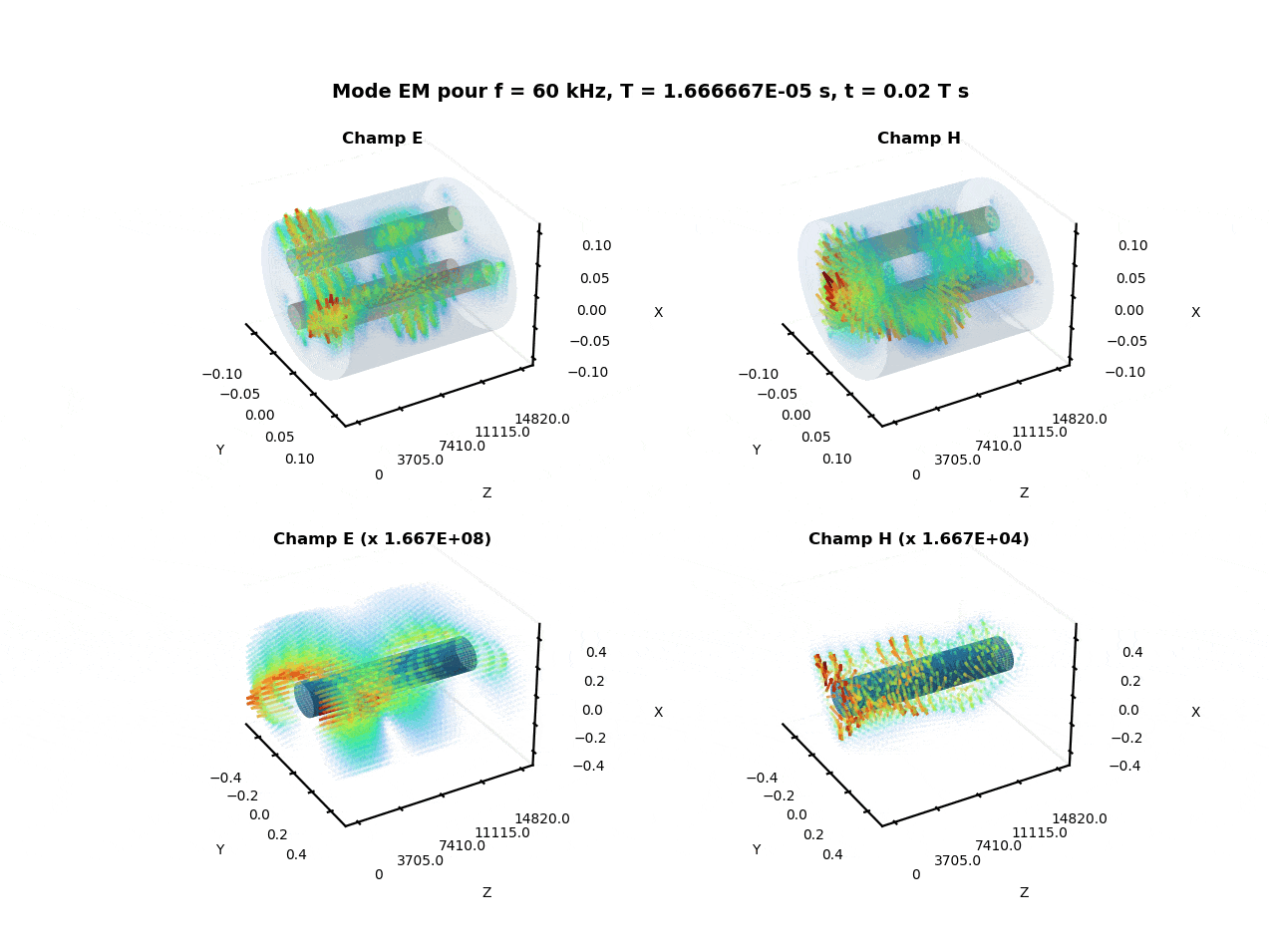 Lagrange elements discretization