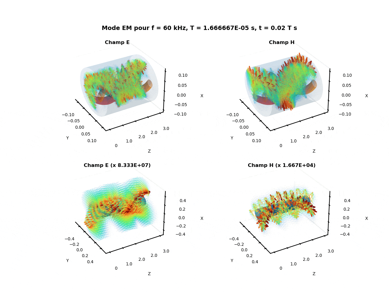 Lagrange elements discretization
